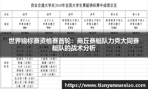 世界锦标赛资格赛首轮：商丘赛艇队力克大同赛艇队的战术分析